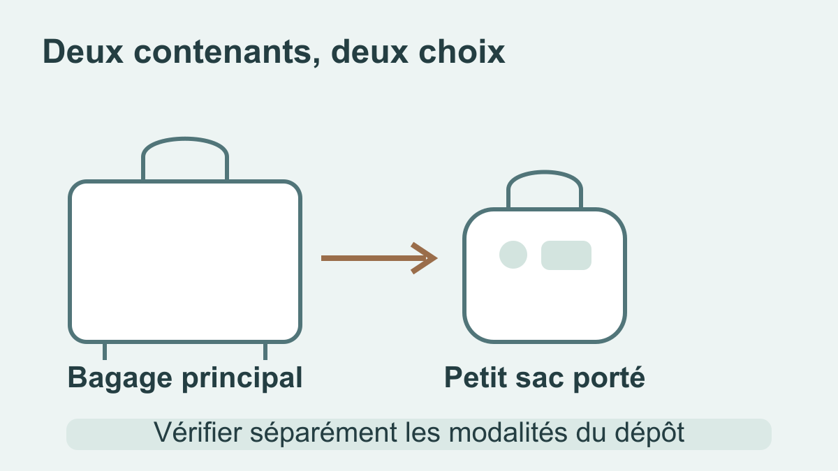 Entre l’hôtel et le train : préparer le petit sac que l’on garde avec soi