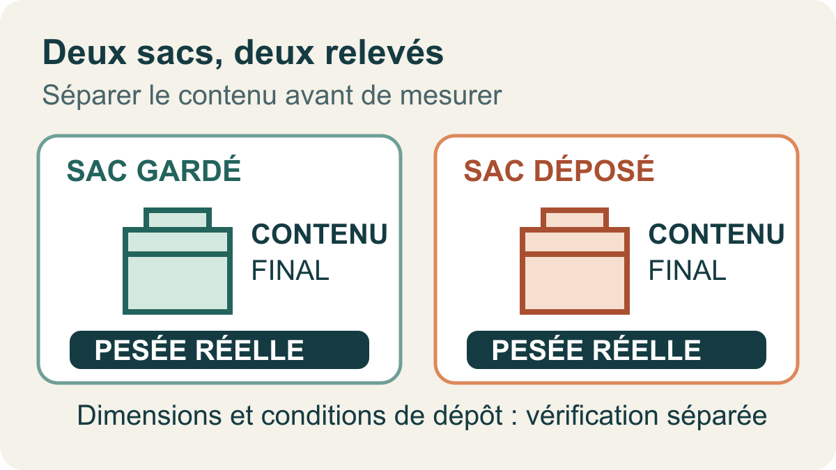 Entre hôtel et train : peser les affaires que l’on garde avec soi