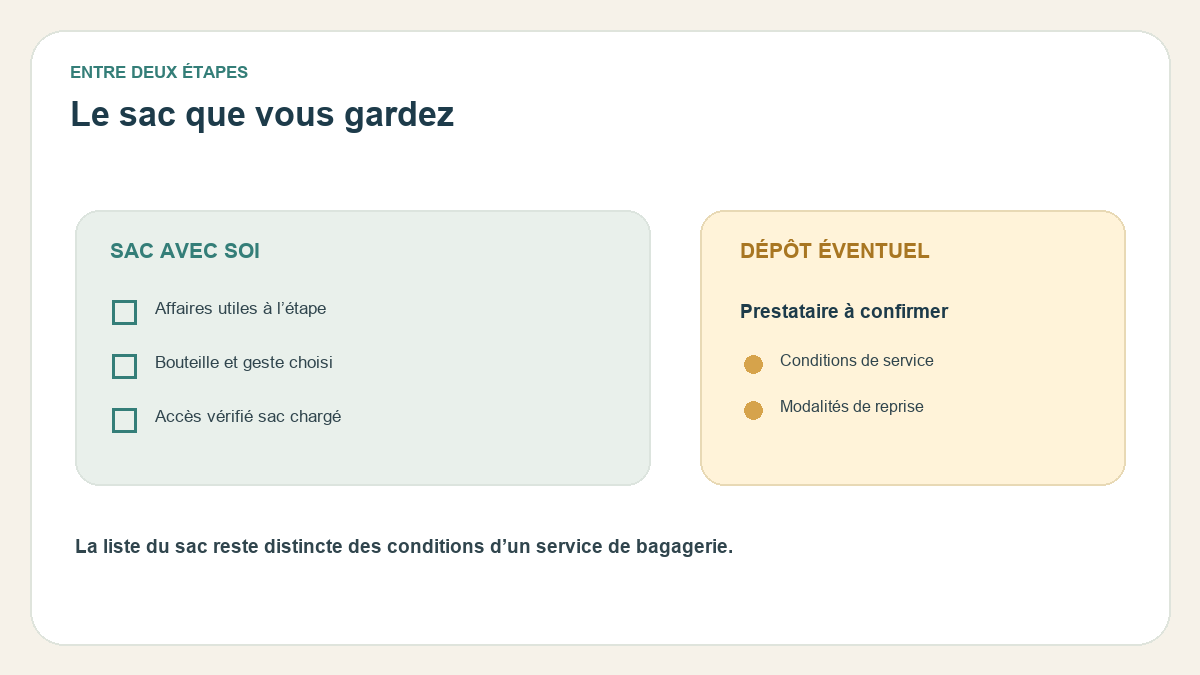 Entre le départ de l’hôtel et le train : distinguer bagage confié et sac gardé avec soi